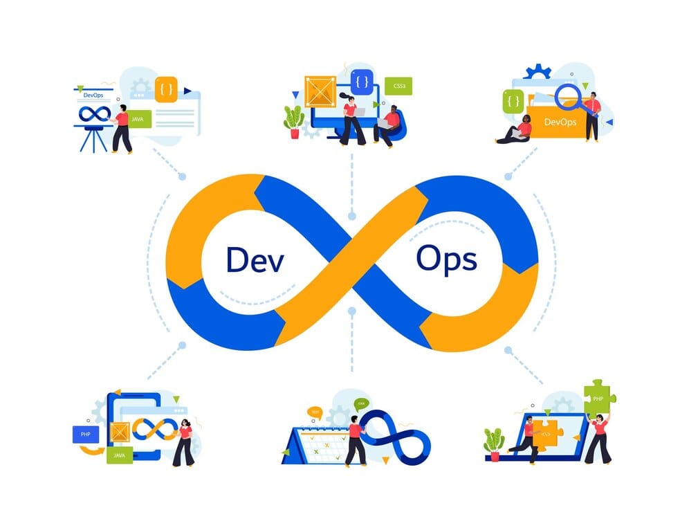 DevOps & Continuous Improvement Accelerating Iterative Pro