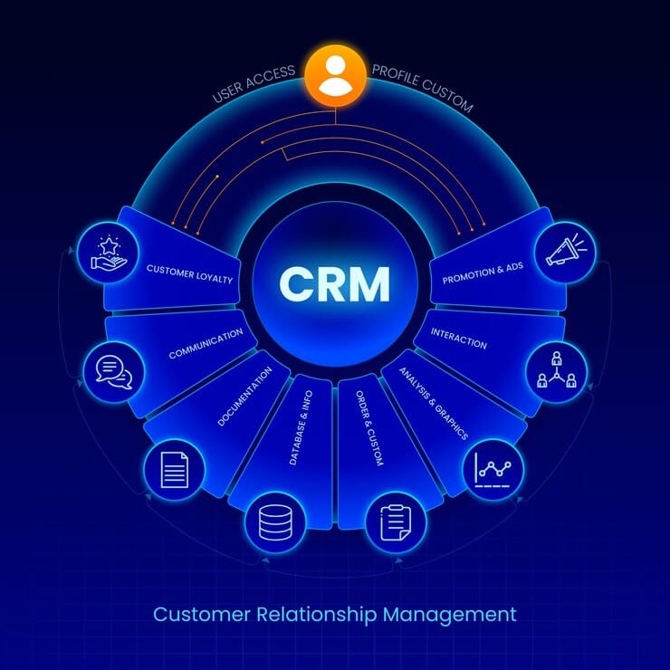 ERP & CRM Integration Shattering Data Silos for End-to-End Efficiency