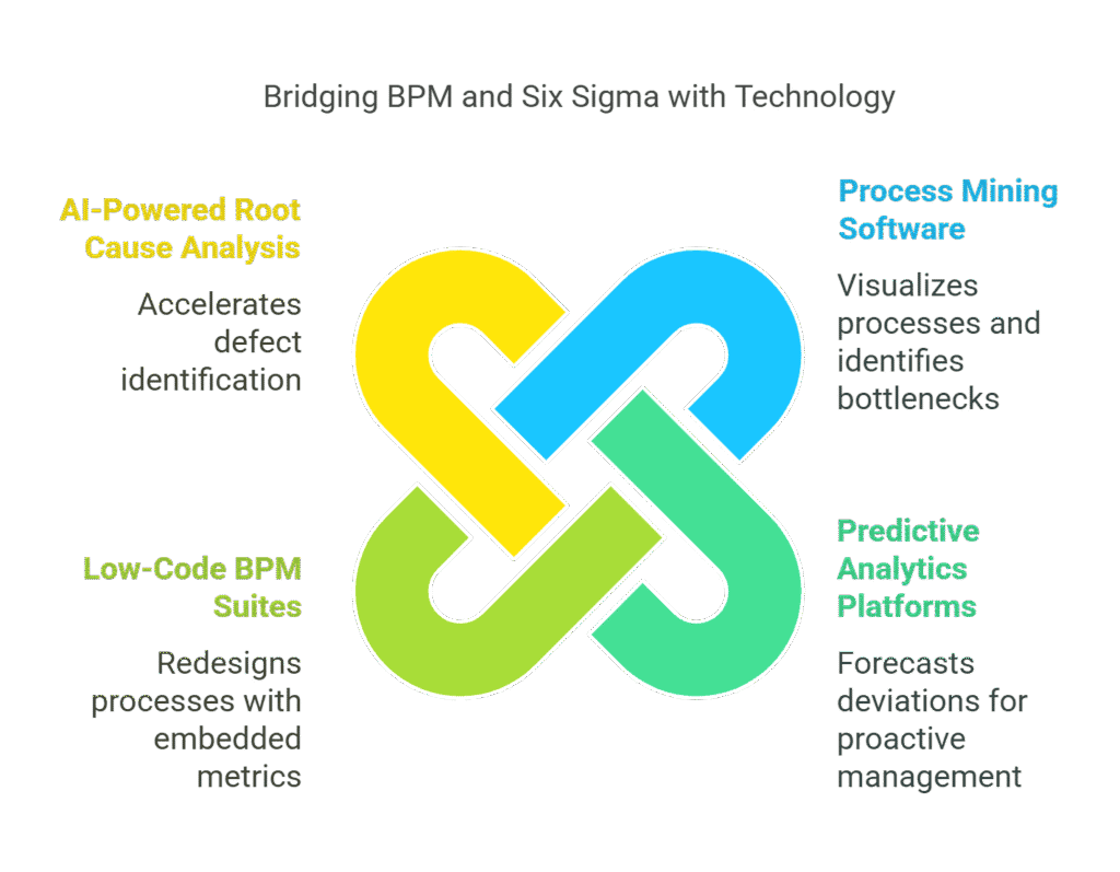 Leveraging Technology for Seamless Integration